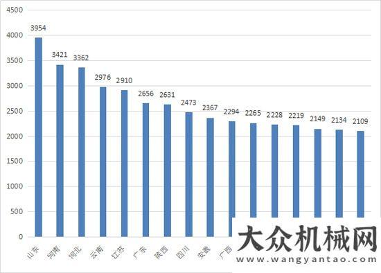 更藍(lán)水更清10月裝載機(jī)銷(xiāo)售8114臺(tái)  同比去年增長(zhǎng)45.23%這抹徐