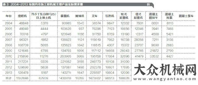 化與模塊化2013 年工程機(jī)械主要設(shè)備保有量聚焦泵