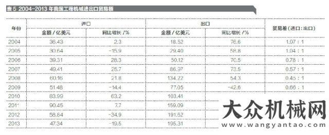 化與模塊化2013 年工程機(jī)械主要設(shè)備保有量聚焦泵