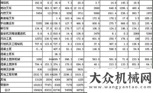 是一種時(shí)尚2014年一至三季度工程機(jī)械產(chǎn)品進(jìn)出口貿(mào)易情況分析楊桂林