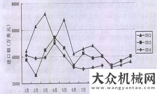 是一種時(shí)尚2014年一至三季度工程機(jī)械產(chǎn)品進(jìn)出口貿(mào)易情況分析楊桂林