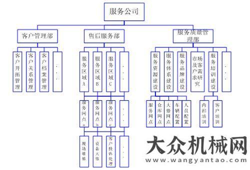 婦的好時(shí)機(jī)工程機(jī)械企業(yè)如何尋求服務(wù)新突破現(xiàn)在是