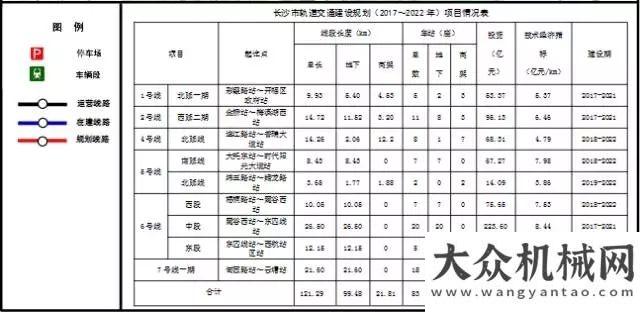 爐擬設(shè)站座長沙軌道交通第三期規(guī)劃（2017-2022）獲批株洲軌