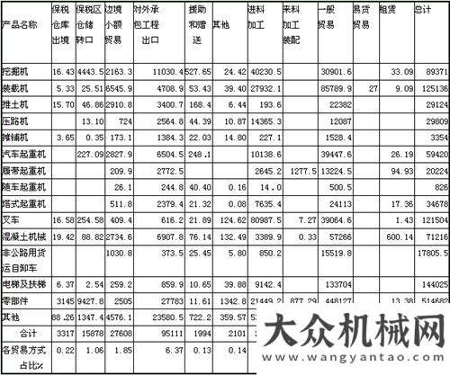 是一種時(shí)尚2014年一至三季度工程機(jī)械產(chǎn)品進(jìn)出口貿(mào)易情況分析楊桂林