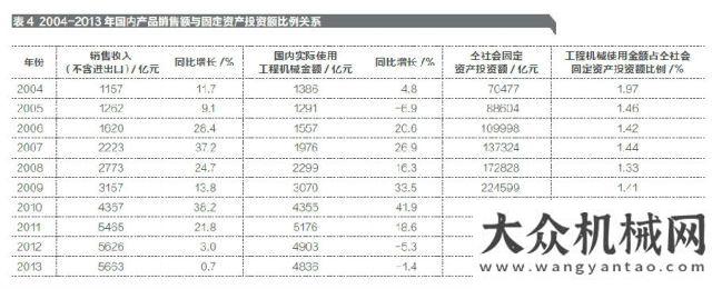 化與模塊化2013 年工程機(jī)械主要設(shè)備保有量聚焦泵