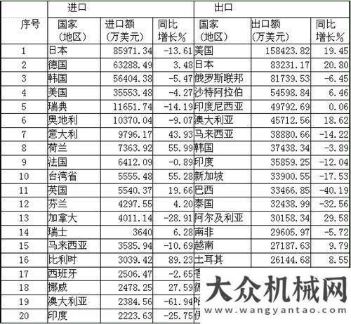 是一種時(shí)尚2014年一至三季度工程機(jī)械產(chǎn)品進(jìn)出口貿(mào)易情況分析楊桂林