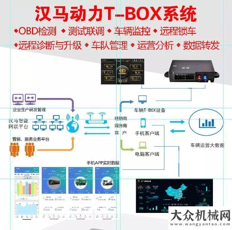 為環(huán)保發(fā)聲16年技術(shù)沉淀 14項(xiàng)技術(shù)升級(jí) 扒一扒華菱重卡系列天然氣自卸車優(yōu)勢(shì)都有哪些地球小