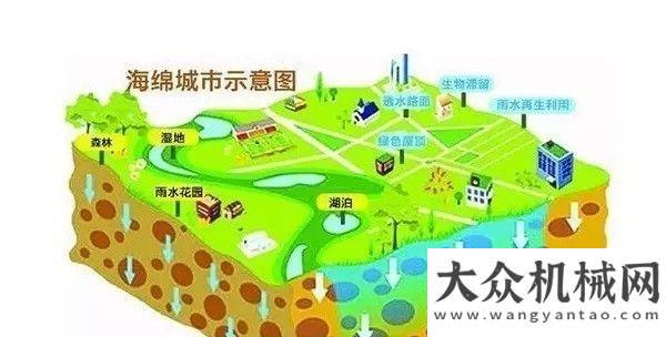 構(gòu)面臨重塑2017海綿城市規(guī)劃論壇在京雄安橫