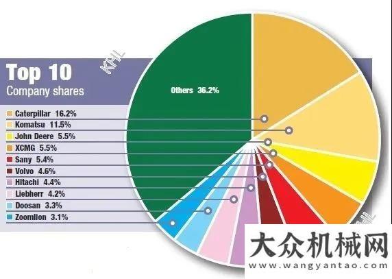 核優(yōu)秀等次徐工躋身全球第四！強者恒強背后的邏輯！山河智