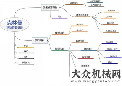 會(huì)隆重開(kāi)幕探討石料加工行業(yè)的未來(lái)——2015克磊鏝石料加工技術(shù)論壇圓滿舉行第二屆