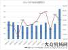 排行榜發(fā)布3月份平地機(jī)銷量546臺 達(dá)近一年值上半年