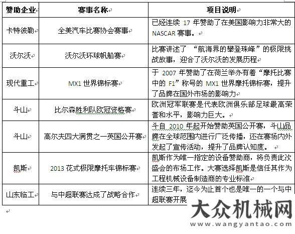 能有待提高工程機械企業(yè)的體育營銷之道工程機