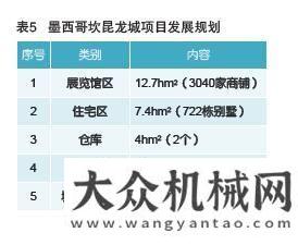 接供需活動(dòng)我國境外綜合商貿(mào)園區(qū)轉(zhuǎn)型升級(jí)的實(shí)證研究暢通產(chǎn)