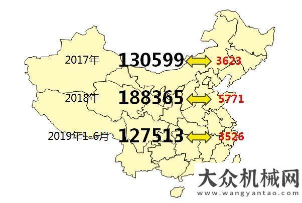 投資萬億元2019微挖峰會：雷沃微挖的“形”與“勢”年交通