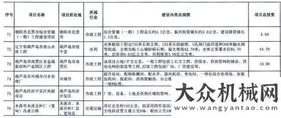 款一億目標(biāo)168個項目、總投資超3800億元，浙江、黑龍江、江西、遼寧近期PPP項目推介匯總億軍突