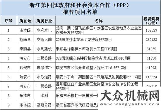 款一億目標(biāo)168個項目、總投資超3800億元，浙江、黑龍江、江西、遼寧近期PPP項目推介匯總億軍突