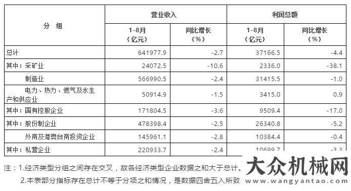 發(fā)動機峰會2020年1—8月全國規(guī)模以上工業(yè)企業(yè)利潤下降4.4%，制造業(yè)利潤下降1.0%第十屆