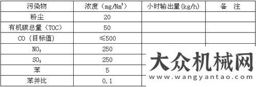 和回升探討強制間隙式瀝青攪拌設備技術剖析二年機械