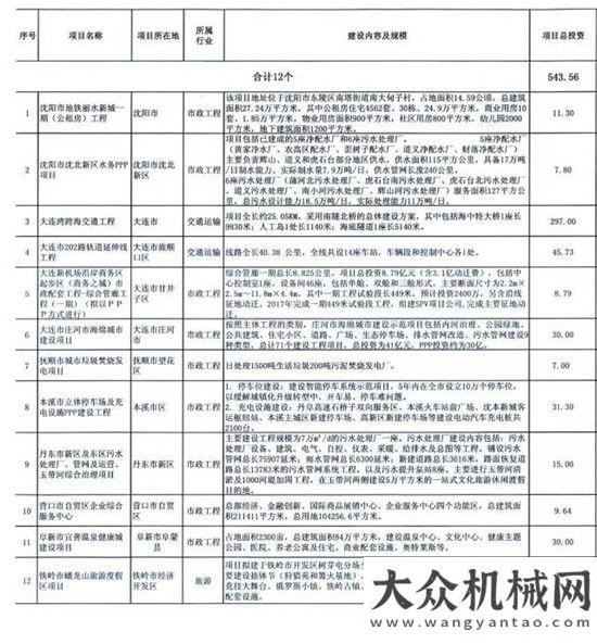 款一億目標(biāo)168個項目、總投資超3800億元，浙江、黑龍江、江西、遼寧近期PPP項目推介匯總億軍突