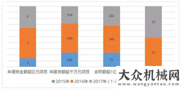 目推介匯總這特點意味著環(huán)衛(wèi)市場化已進入快速調(diào)整期個項目