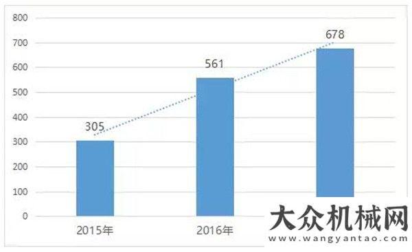 目推介匯總這特點意味著環(huán)衛(wèi)市場化已進入快速調(diào)整期個項目