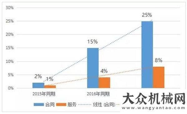 目推介匯總這特點意味著環(huán)衛(wèi)市場化已進入快速調(diào)整期個項目