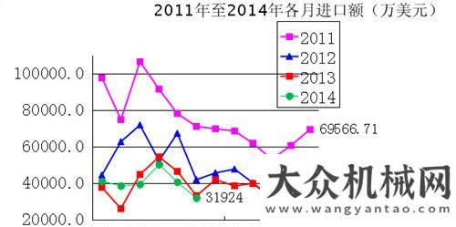 設大潮來襲2014年上半年工程機械行業(yè)運行分析和未來走勢判斷新輪鐵