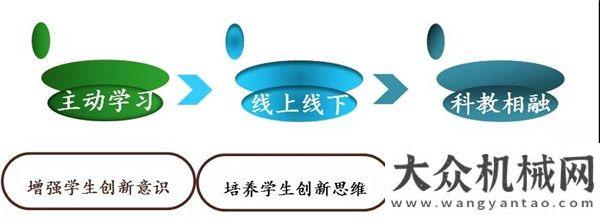 賽場保障車福建教學(xué)成果特等獎 | 基于創(chuàng)新能力培養(yǎng)的工程索道類課程與實(shí)踐以全球