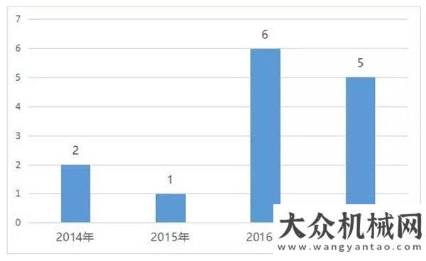 目推介匯總這特點意味著環(huán)衛(wèi)市場化已進入快速調(diào)整期個項目