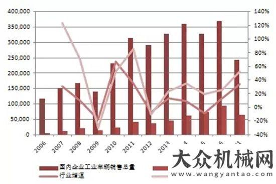 工項(xiàng)目匯總工程機(jī)械工業(yè)車輛持續(xù)穩(wěn)定增長(zhǎng) 行業(yè)趨于集中或?qū)⑹谴髣?shì)所趨！全國(guó)月