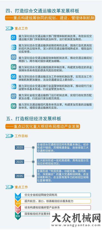 械之都地位交通強(qiáng)國江蘇方案來了：成為世界前列……徐州穩(wěn)