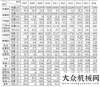 快速調(diào)整期2016年工程機械主要設備保有量這