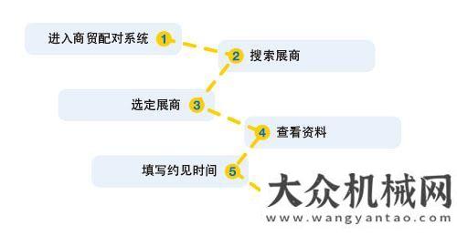 進(jìn)口零關(guān)稅bauma China 2014: 進(jìn)入商貿(mào)配對系統(tǒng) 邀約展商不再愁煤炭行