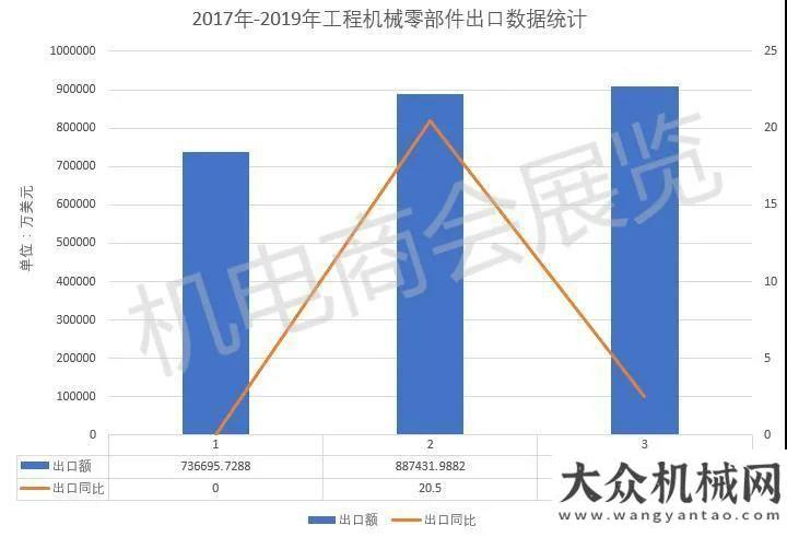 路機我放心2020年1-5月工程機械零件出口如何?來看最新海關(guān)數(shù)據(jù)福建興