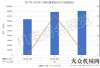 路機(jī)我放心2020年1-5月工程機(jī)械零件出口如何?來看最新海關(guān)數(shù)據(jù)福建興