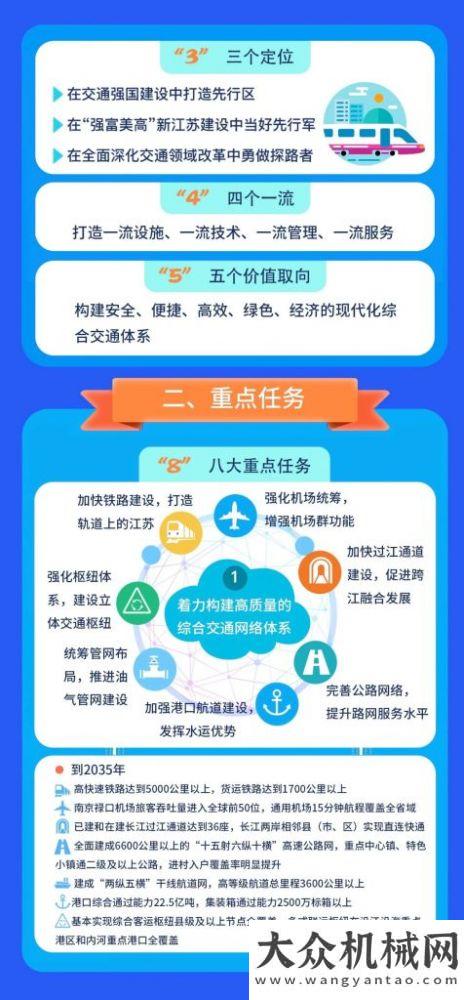 械之都地位交通強(qiáng)國江蘇方案來了：成為世界前列……徐州穩(wěn)