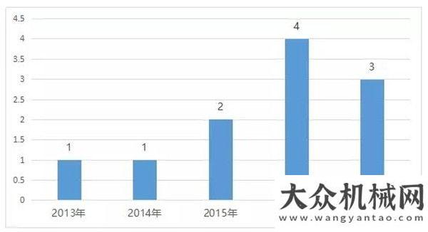 目推介匯總這特點意味著環(huán)衛(wèi)市場化已進入快速調(diào)整期個項目