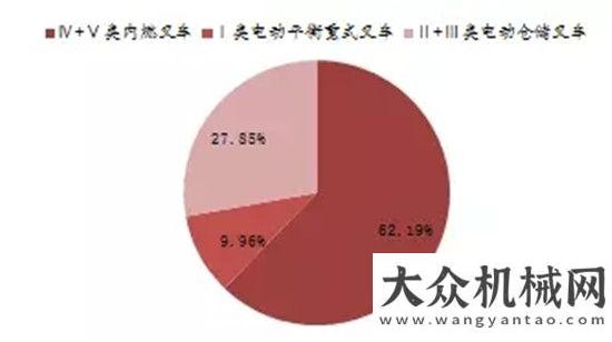 工項(xiàng)目匯總工程機(jī)械工業(yè)車輛持續(xù)穩(wěn)定增長(zhǎng) 行業(yè)趨于集中或?qū)⑹谴髣?shì)所趨！全國(guó)月