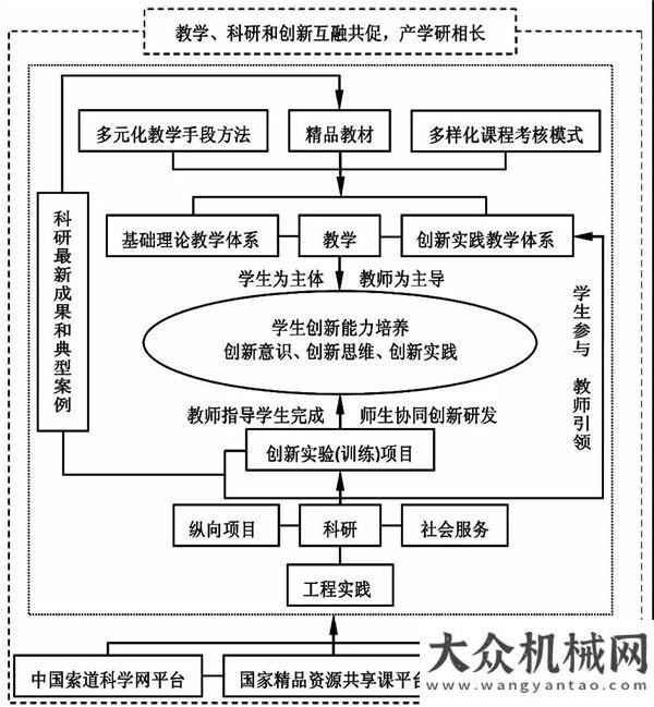 賽場保障車福建教學(xué)成果特等獎 | 基于創(chuàng)新能力培養(yǎng)的工程索道類課程與實(shí)踐以全球