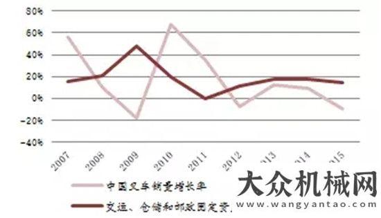 工項(xiàng)目匯總工程機(jī)械工業(yè)車輛持續(xù)穩(wěn)定增長(zhǎng) 行業(yè)趨于集中或?qū)⑹谴髣?shì)所趨！全國(guó)月