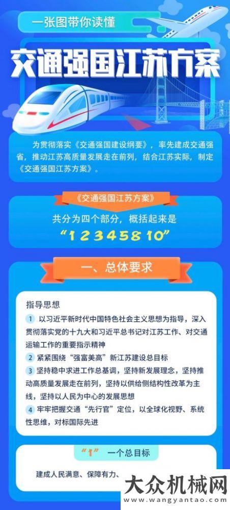 械之都地位交通強(qiáng)國江蘇方案來了：成為世界前列……徐州穩(wěn)