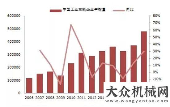 工項(xiàng)目匯總工程機(jī)械工業(yè)車輛持續(xù)穩(wěn)定增長(zhǎng) 行業(yè)趨于集中或?qū)⑹谴髣?shì)所趨！全國(guó)月