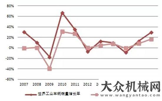 工項(xiàng)目匯總工程機(jī)械工業(yè)車輛持續(xù)穩(wěn)定增長(zhǎng) 行業(yè)趨于集中或?qū)⑹谴髣?shì)所趨！全國(guó)月