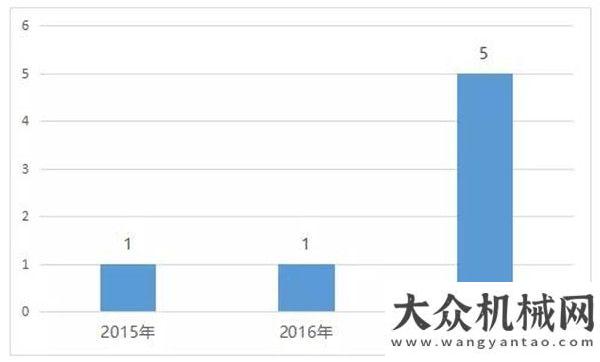 目推介匯總這特點意味著環(huán)衛(wèi)市場化已進入快速調(diào)整期個項目