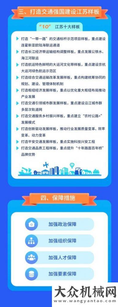 械之都地位交通強(qiáng)國江蘇方案來了：成為世界前列……徐州穩(wěn)