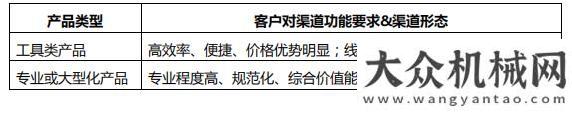 再這樣混了制造商（工程機(jī)械）之“痛”銷售工