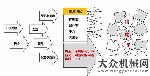 場取得突破2019工程機(jī)械行業(yè)的小趨勢和大趨勢國產(chǎn)力