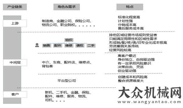 再這樣混了制造商（工程機(jī)械）之“痛”銷售工