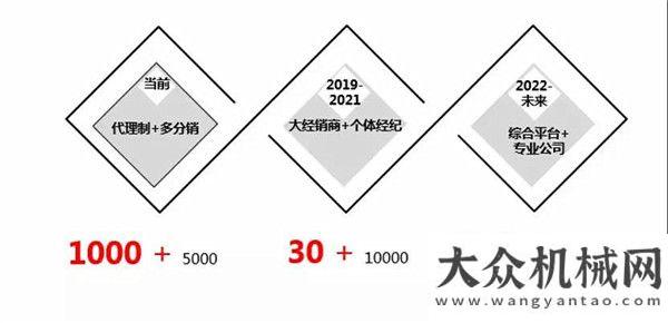 場取得突破2019工程機(jī)械行業(yè)的小趨勢和大趨勢國產(chǎn)力