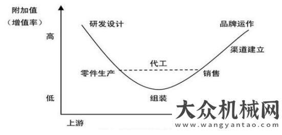 再這樣混了制造商（工程機(jī)械）之“痛”銷售工